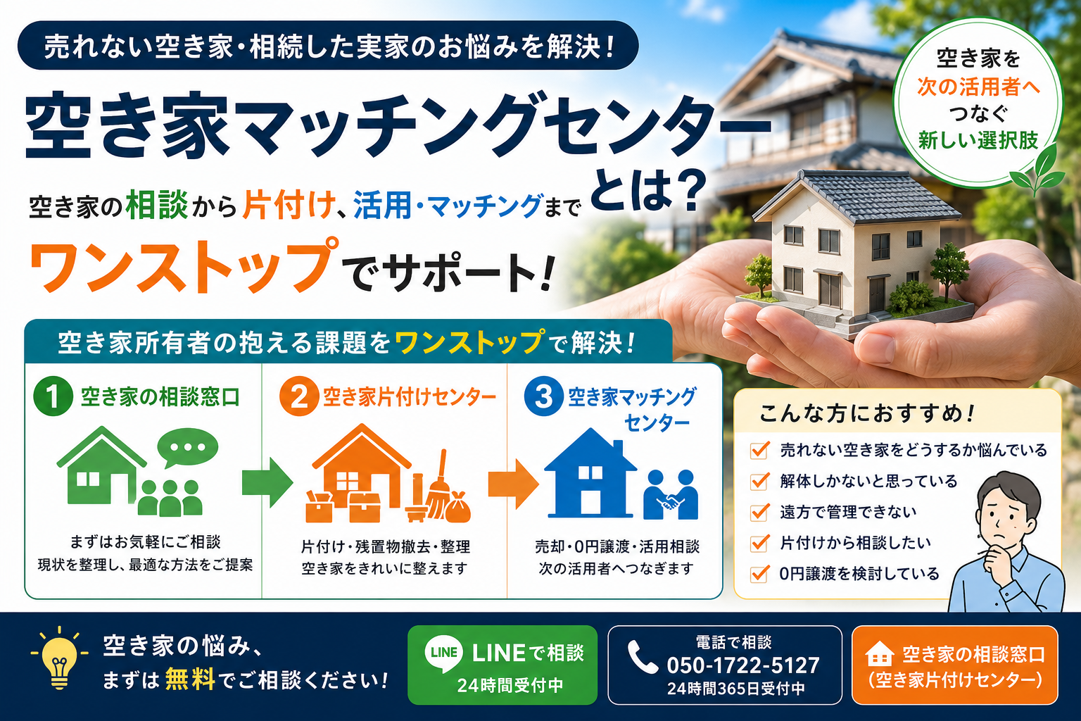 空き家マッチングセンターとは？