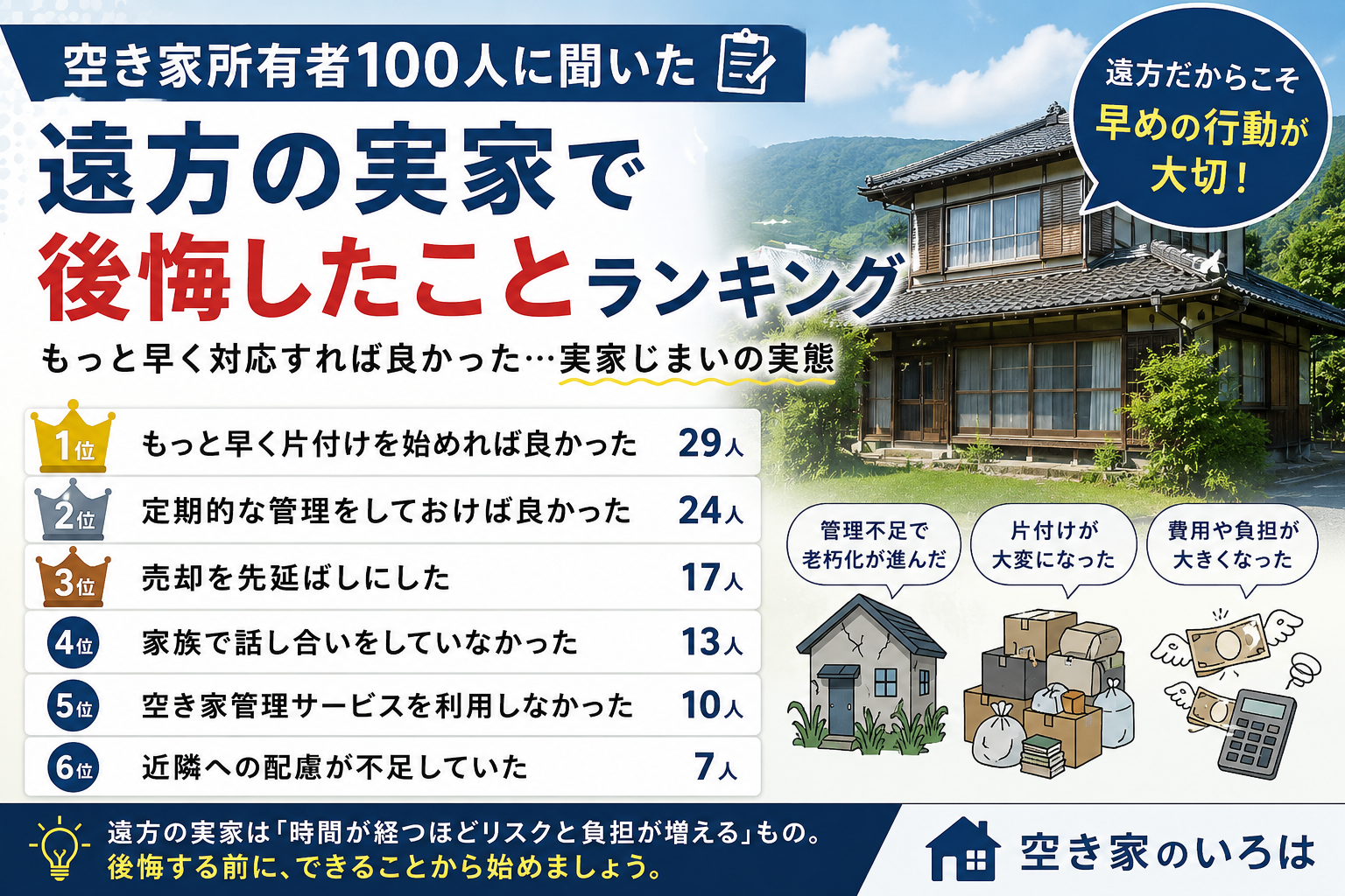 遠方の実家で後悔したことランキング