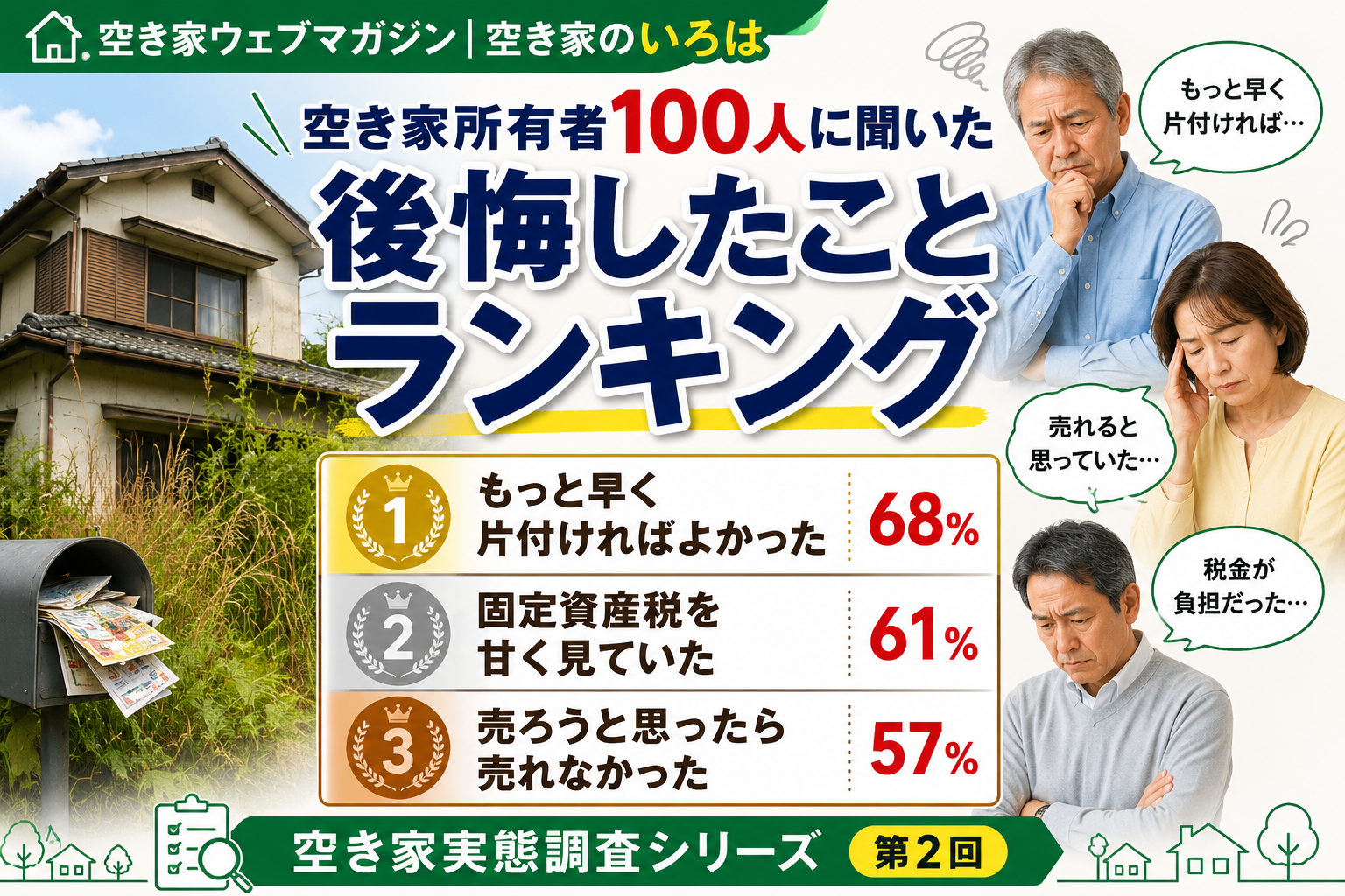空き家所有者100人に聞いた「後悔したこと」ランキング