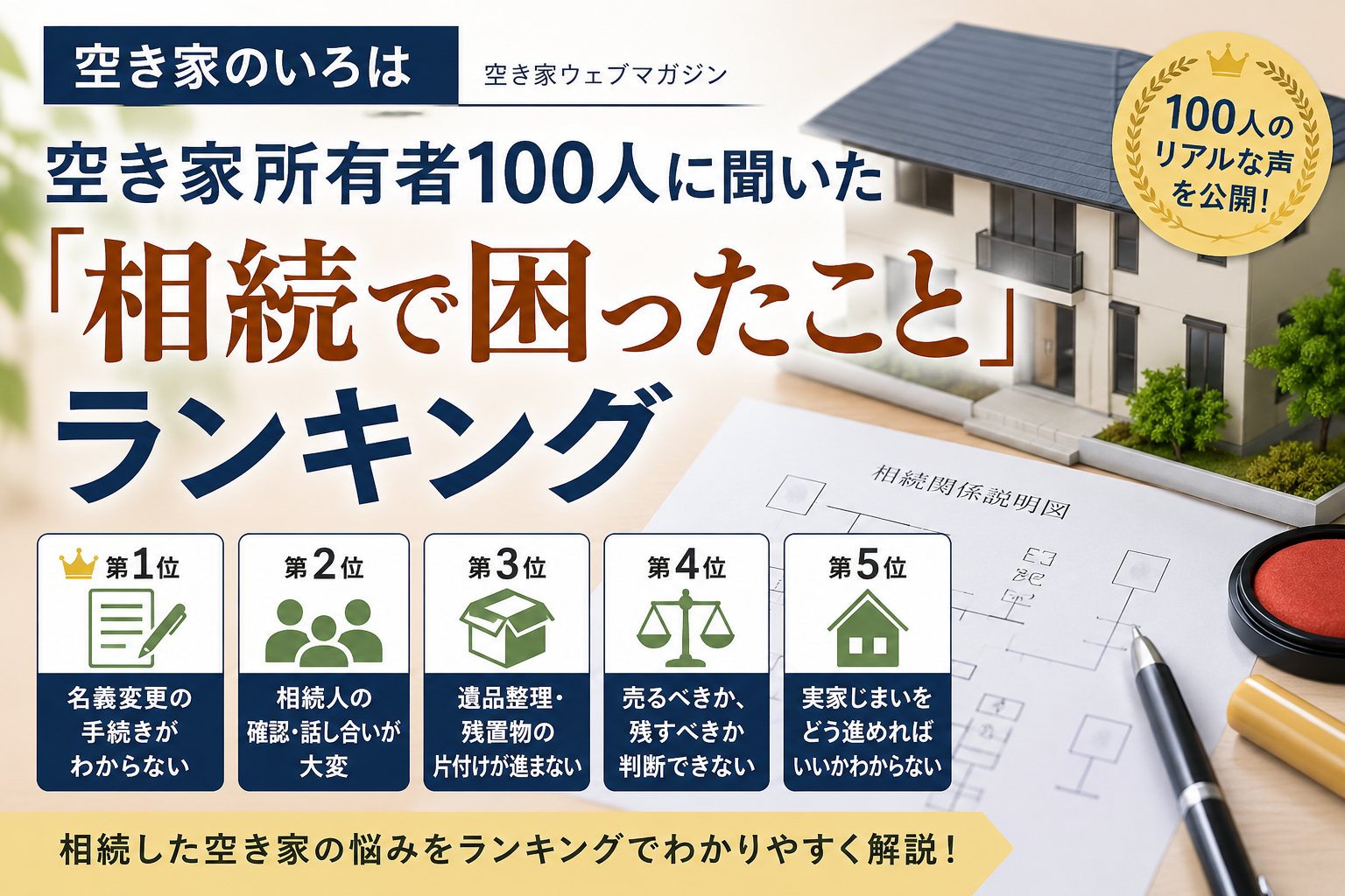 空き家所有者100人に聞いた｜相続で困ったことランキング