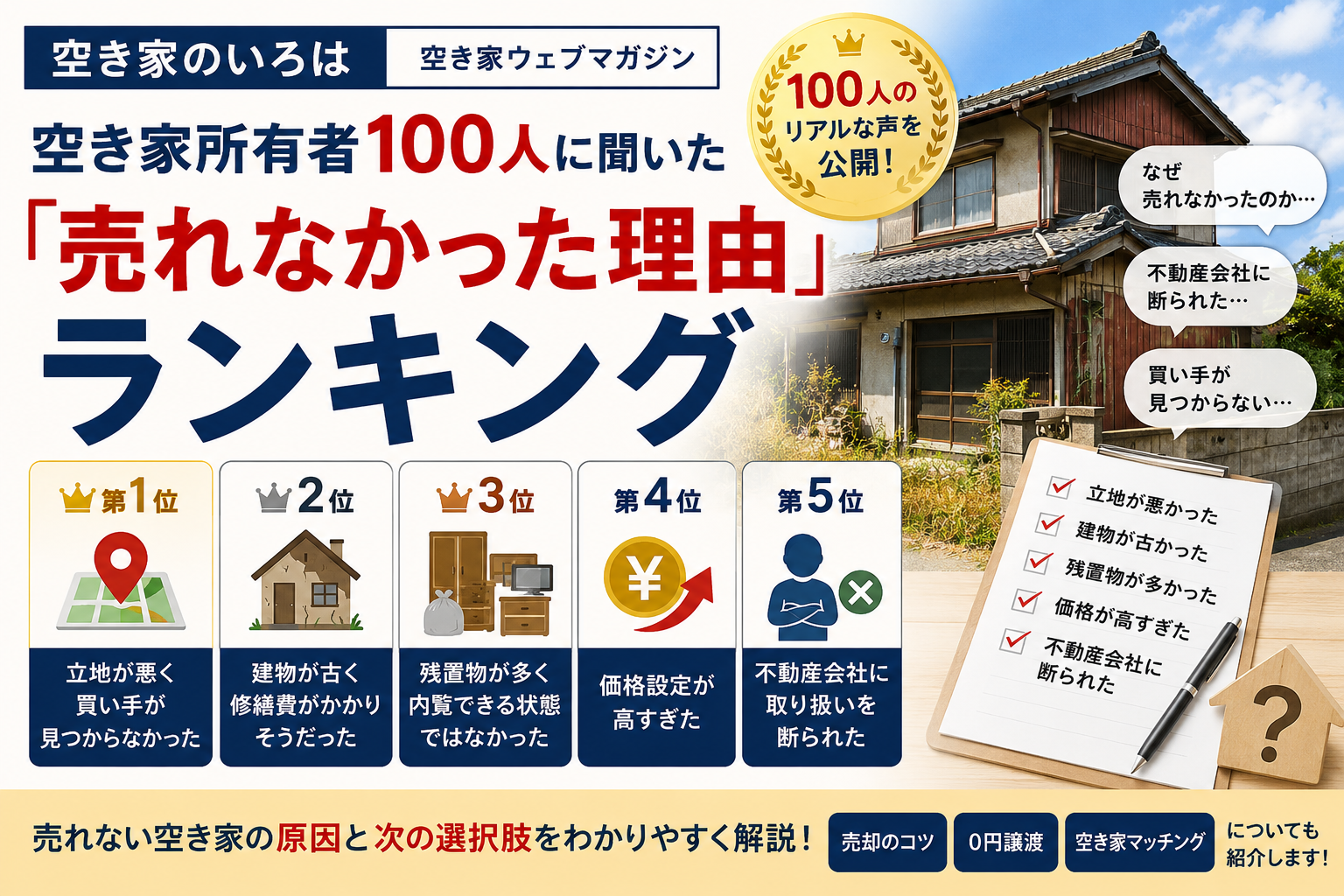 空き家所有者100人に聞いた「売れなかった理由」ランキング