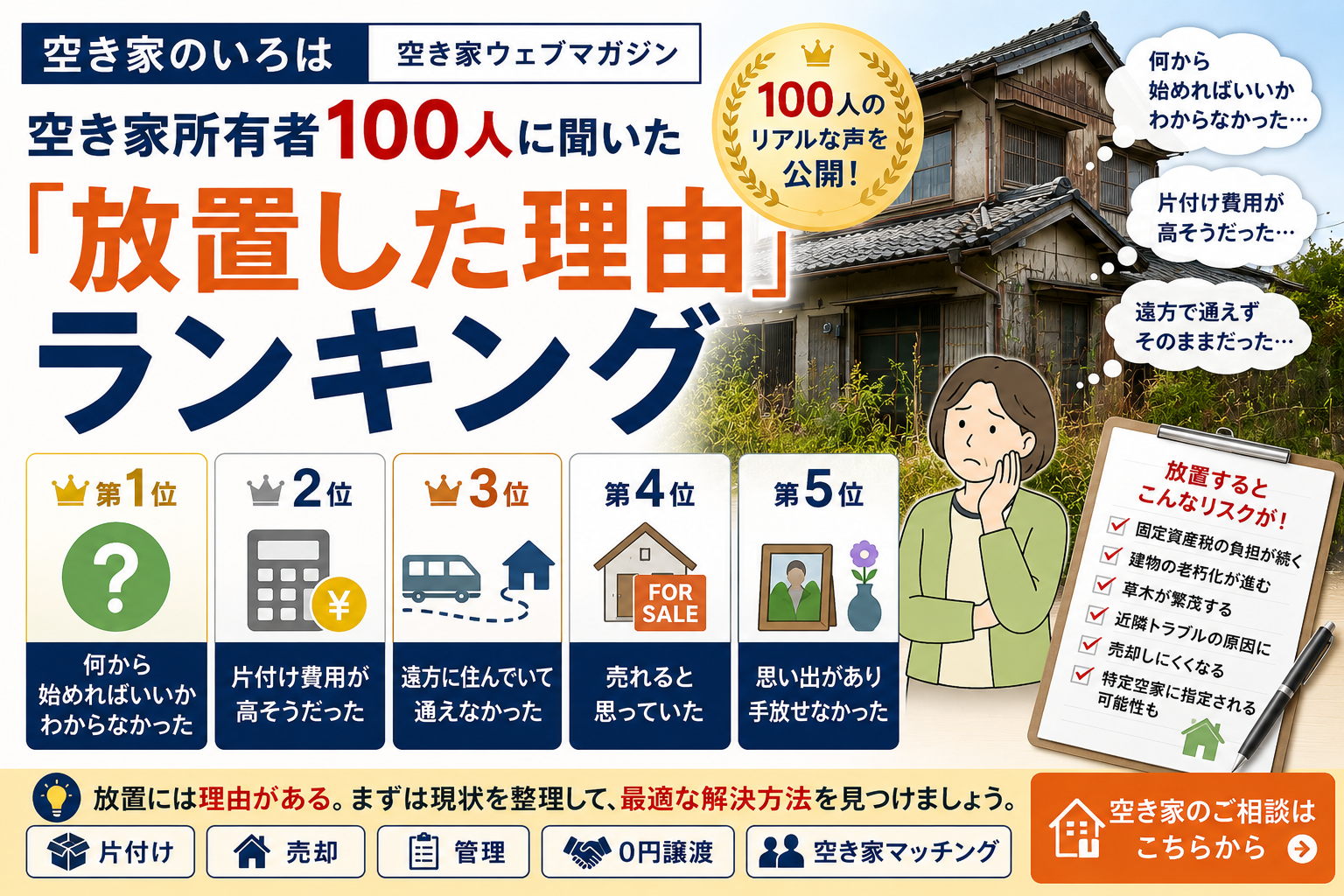 空き家所有者100人に聞いた「放置した理由」ランキング