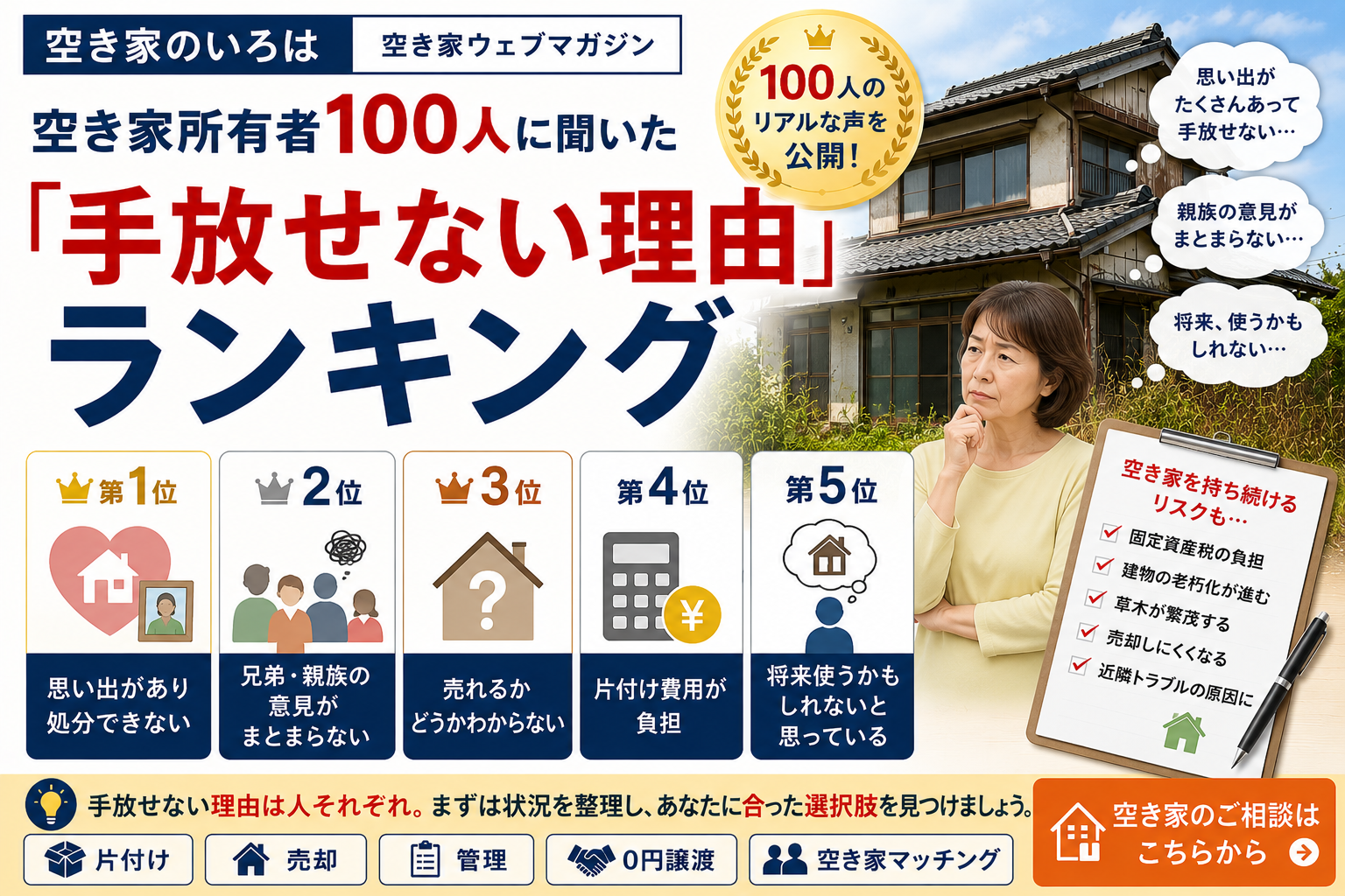 空き家所有者100人に聞いた「手放せない理由」ランキング