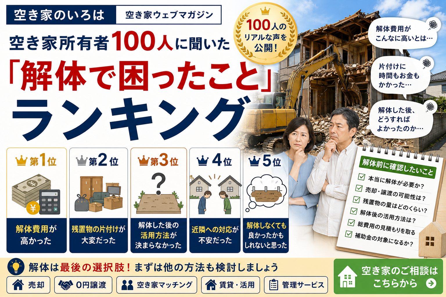 空き家所有者100人に聞いた「解体で困ったこと」ランキング
