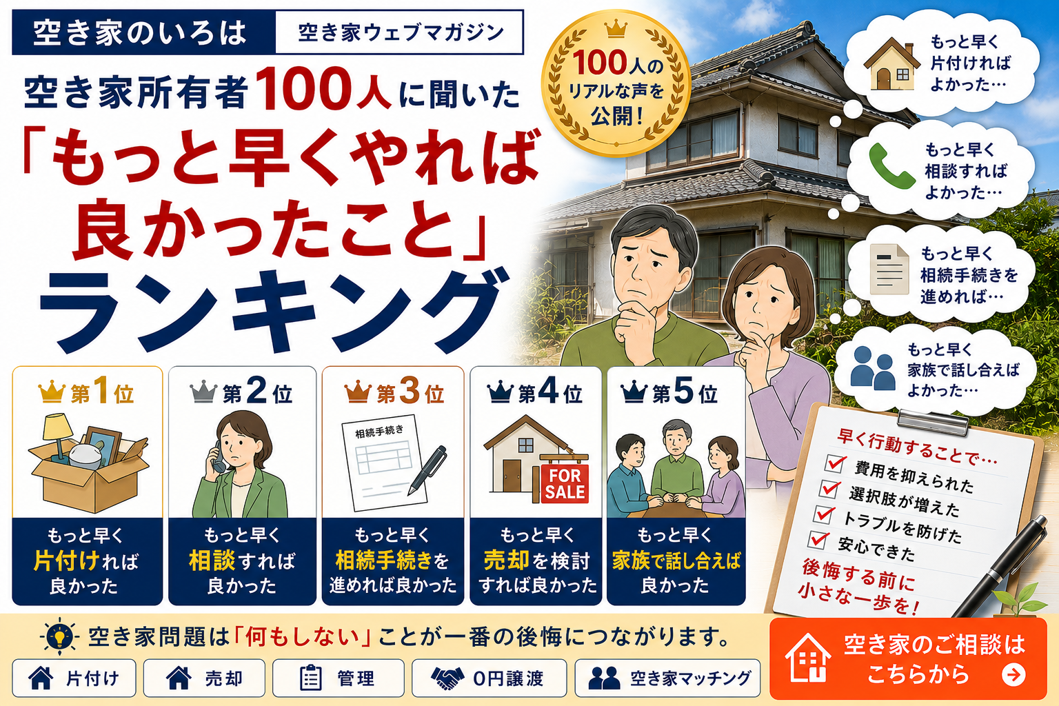 空き家所有者100人に聞いた「もっと早くやれば良かったこと」ランキング