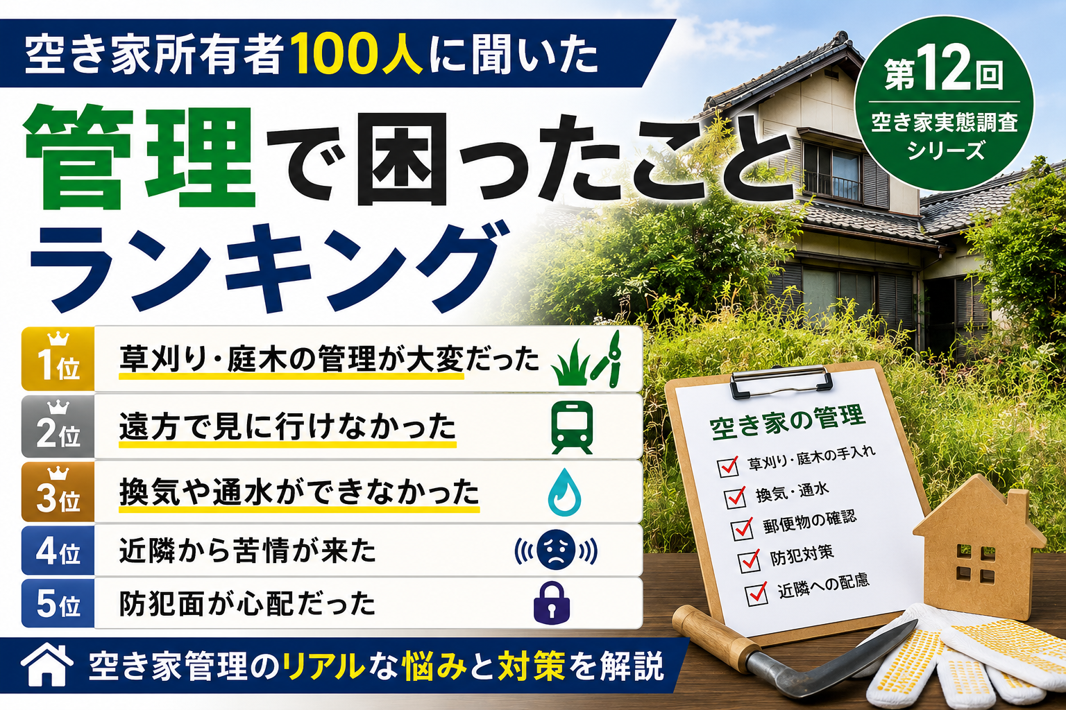 管理で困ったことランキング