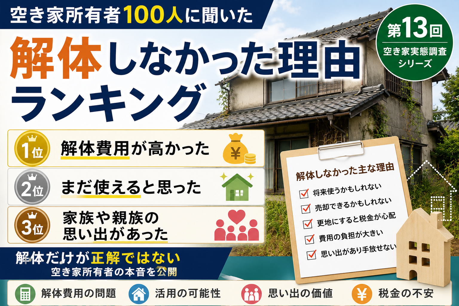 解体しなかった理由ランキング