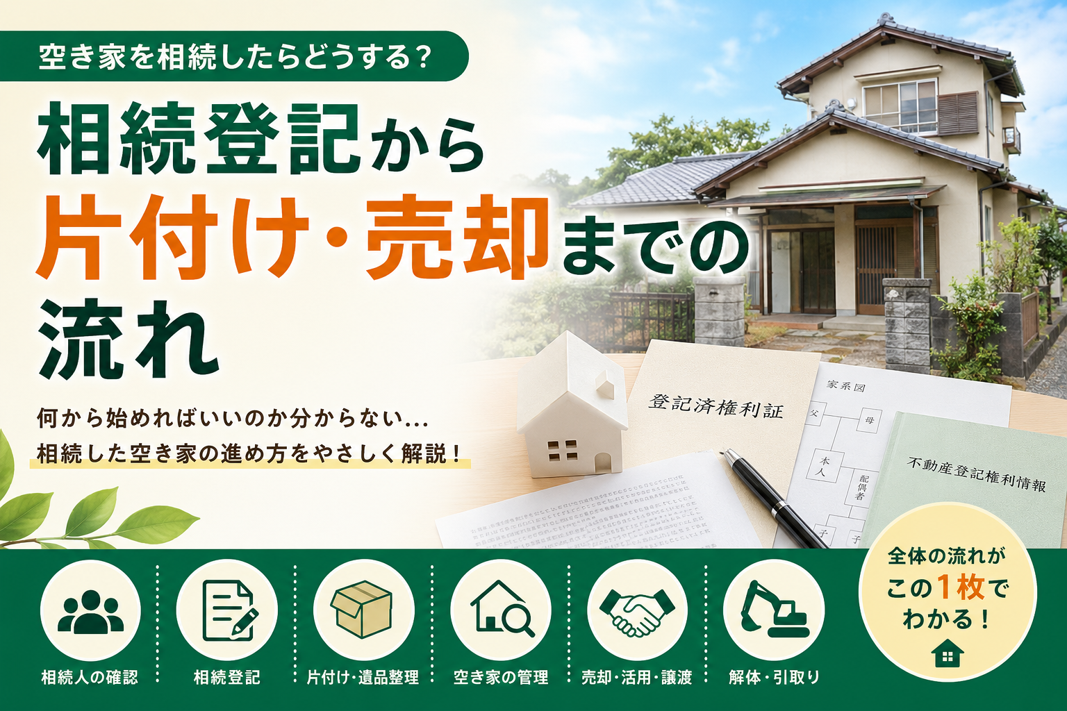 相続登記から片付け・売却の流れ