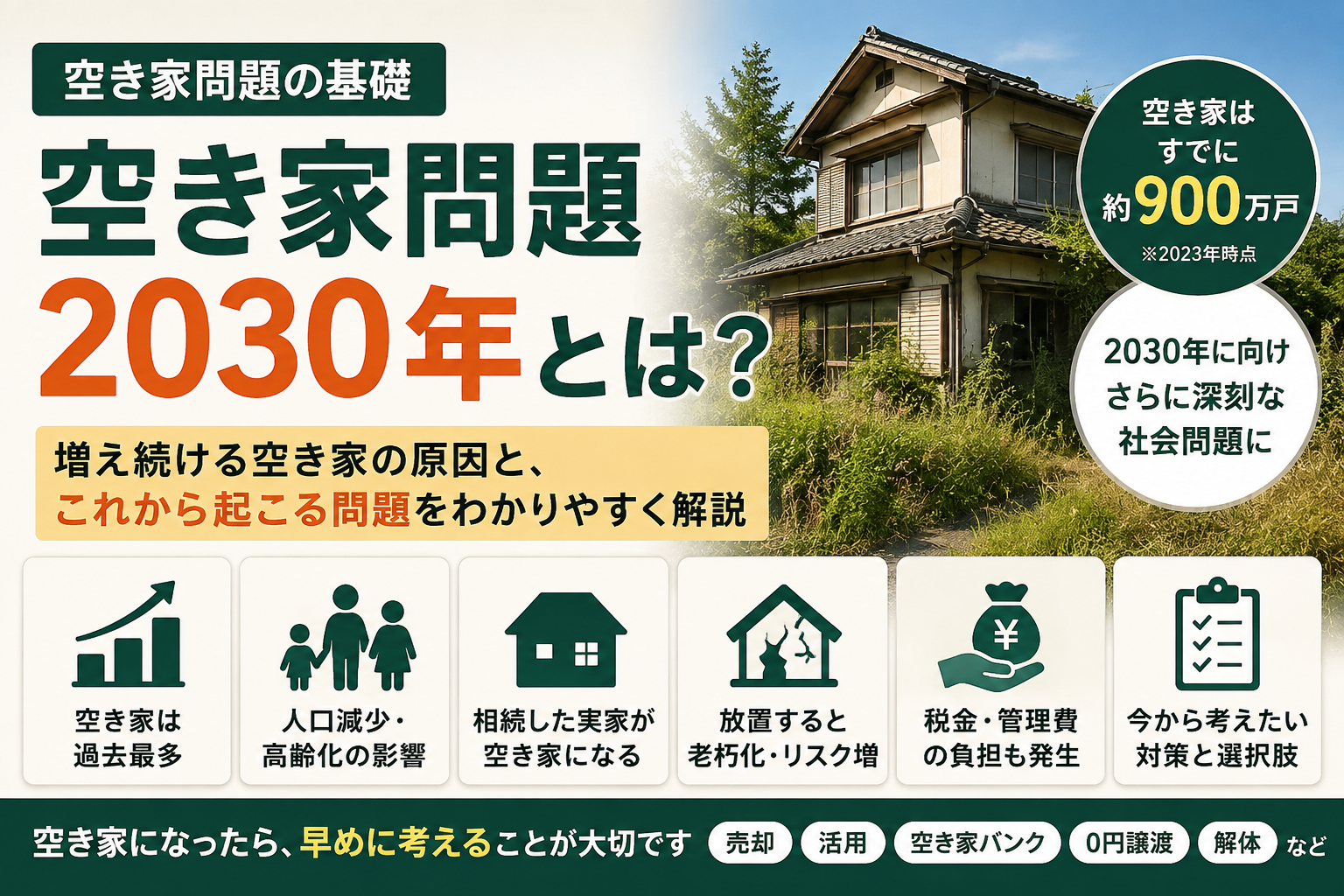 空き家問題2030年とは？