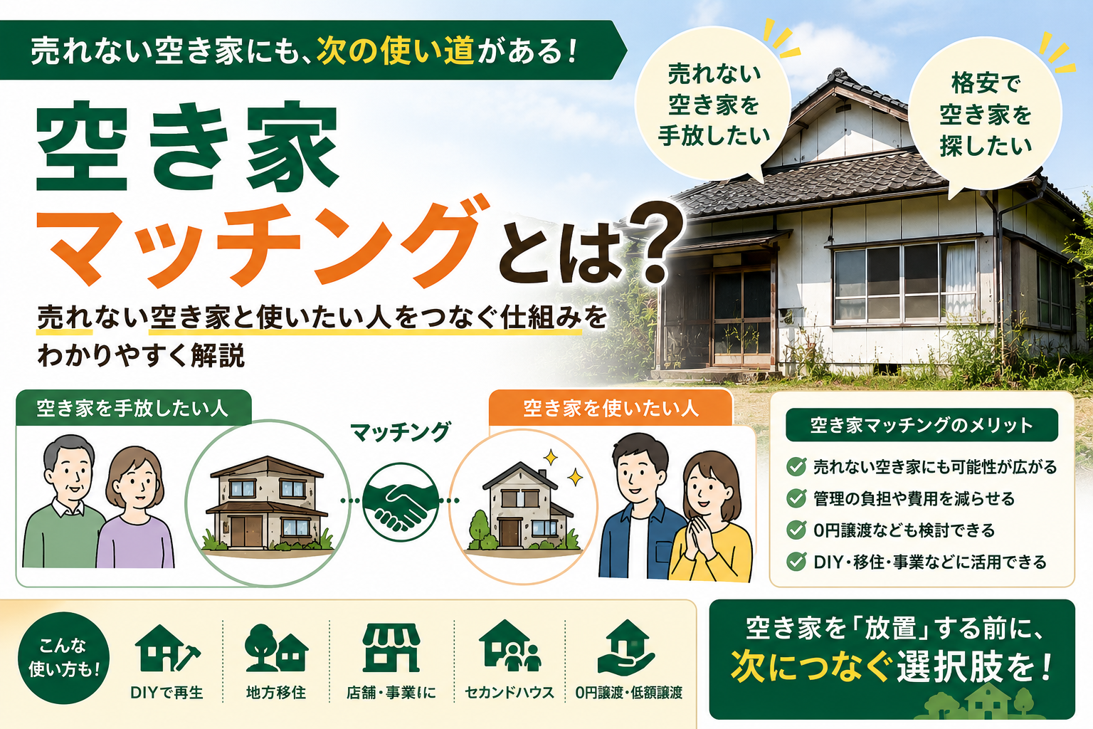 空き家マッチングとは？